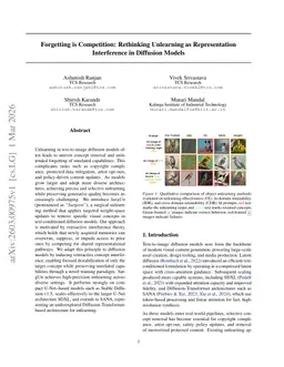 Forgetting is Competition: Rethinking Unlearning as Representation Interference in Diffusion Models
