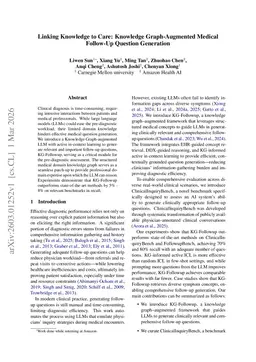 Linking Knowledge to Care: Knowledge Graph-Augmented Medical Follow-Up Question Generation