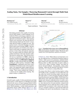 Scaling Tasks, Not Samples: Mastering Humanoid Control through Multi-Task Model-Based Reinforcement Learning