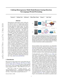 Unifying Heterogeneous Multi-Modal Remote Sensing Detection Via Language-Pivoted Pretraining