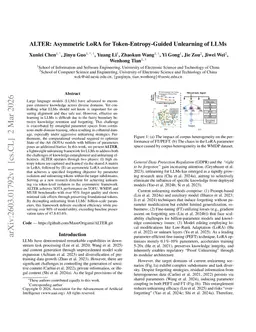 ALTER: Asymmetric LoRA for Token-Entropy-Guided Unlearning of LLMs