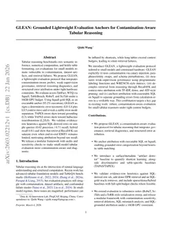 GLEAN: Grounded Lightweight Evaluation Anchors for Contamination-Aware Tabular Reasoning