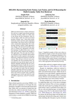 HELIOS: Harmonizing Early Fusion, Late Fusion, and LLM Reasoning for Multi-Granular Table-Text Retrieval