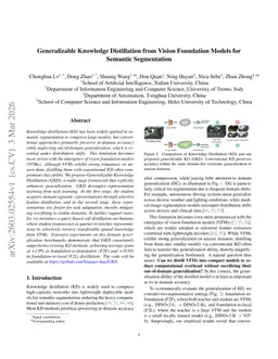 Generalizable Knowledge Distillation from Vision Foundation Models for Semantic Segmentation