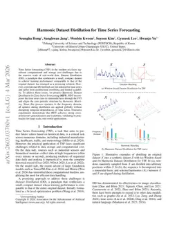 Harmonic Dataset Distillation for Time Series Forecasting