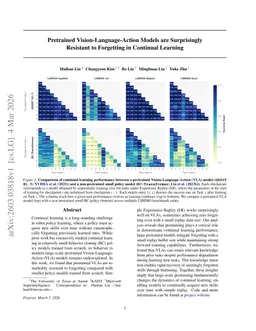 Pretrained Vision-Language-Action Models are Surprisingly Resistant to Forgetting in Continual Learning