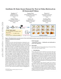 GenState-AI: State-Aware Dataset for Text-to-Video Retrieval on AI-Generated Videos