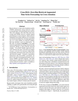Cross-RAG: Zero-Shot Retrieval-Augmented Time Series Forecasting via Cross-Attention