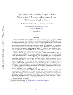Open Biomedical Knowledge Graphs at Scale: Construction, Federation, and AI Agent Access with Samyama Graph Database