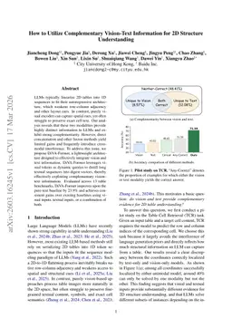 How to Utilize Complementary Vision-Text Information for 2D Structure Understanding