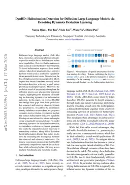 DynHD: Hallucination Detection for Diffusion Large Language Models via Denoising Dynamics Deviation Learning
