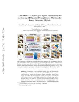 GAP-MLLM: Geometry-Aligned Pre-training for Activating 3D Spatial Perception in Multimodal Large Language Models