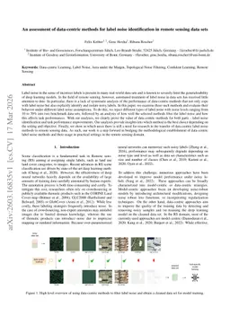 An assessment of data-centric methods for label noise identification in remote sensing data sets