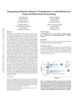 Integrating Inductive Biases in Transformers via Distillation for Financial Time Series Forecasting