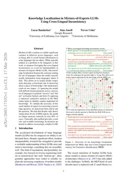 Knowledge Localization in Mixture-of-Experts LLMs Using Cross-Lingual Inconsistency