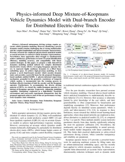 Physics-informed Deep Mixture-of-Koopmans Vehicle Dynamics Model with Dual-branch Encoder for Distributed Electric-drive Trucks