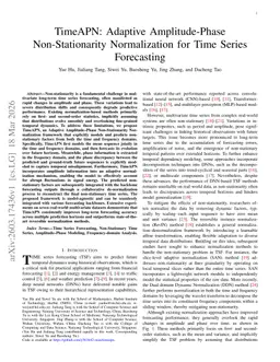 TimeAPN: Adaptive Amplitude-Phase Non-Stationarity Normalization for Time Series Forecasting