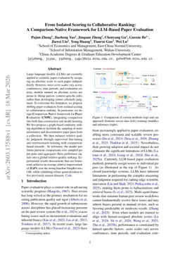From Isolated Scoring to Collaborative Ranking: A Comparison-Native Framework for LLM-Based Paper Evaluation