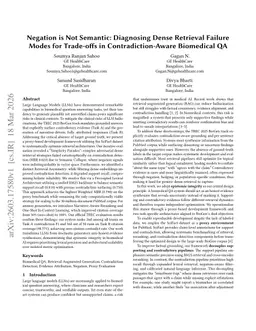 Negation is Not Semantic: Diagnosing Dense Retrieval Failure Modes for Trade-offs in Contradiction-Aware Biomedical QA