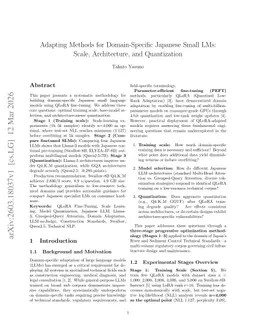 Adapting Methods for Domain-Specific Japanese Small LMs: Scale, Architecture, and Quantization