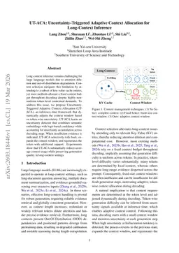 UT-ACA: Uncertainty-Triggered Adaptive Context Allocation for Long-Context Inference