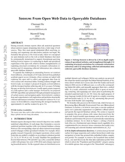 SODIUM: From Open Web Data to Queryable Databases