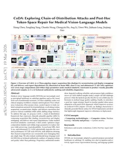 CoDA: Exploring Chain-of-Distribution Attacks and Post-Hoc Token-Space Repair for Medical Vision-Language Models