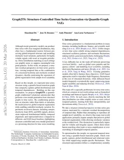 Graph2TS: Structure-Controlled Time Series Generation via Quantile-Graph VAEs