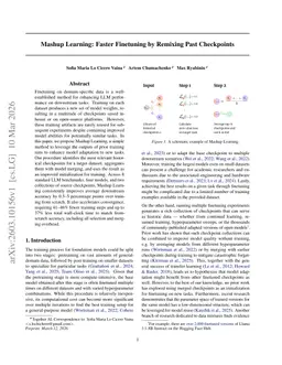 Mashup Learning: Faster Finetuning by Remixing Past Checkpoints
