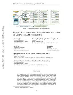 ReMix: Reinforcement routing for mixtures of LoRAs in LLM finetuning