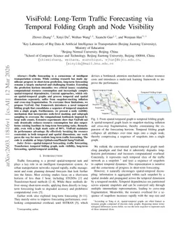 VisiFold: Long-Term Traffic Forecasting via Temporal Folding Graph and Node Visibility