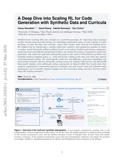 A Deep Dive into Scaling RL for Code Generation with Synthetic Data and Curricula