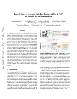 From Weights to Concepts: Data-Free Interpretability of CLIP via Singular Vector Decomposition