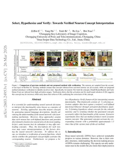 Select, Hypothesize and Verify: Towards Verified Neuron Concept Interpretation