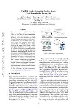 CALRK-Bench: Evaluating Context-Aware Legal Reasoning in Korean Law