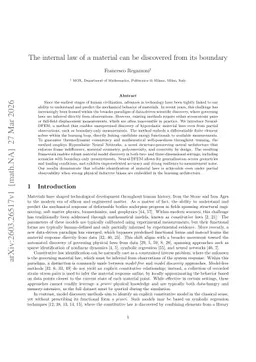 The internal law of a material can be discovered from its boundary