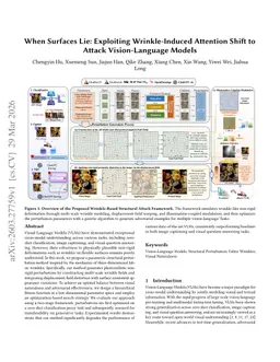 When Surfaces Lie: Exploiting Wrinkle-Induced Attention Shift to Attack Vision-Language Models