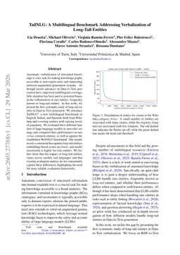 TailNLG: A Multilingual Benchmark Addressing Verbalization of Long-Tail Entities