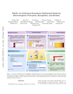 PReD: An LLM-based Foundation Multimodal Model for Electromagnetic Perception, Recognition, and Decision