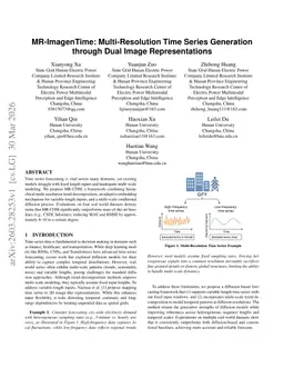 MR-ImagenTime: Multi-Resolution Time Series Generation through Dual Image Representations