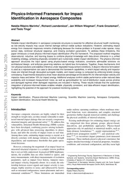 Physics-Informed Framework for Impact Identification in Aerospace Composites