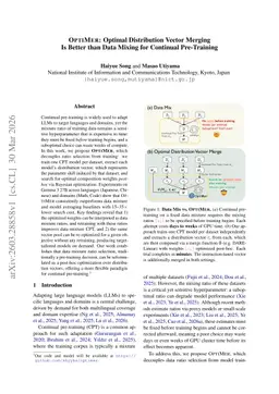 OptiMer: Optimal Distribution Vector Merging Is Better than Data Mixing for Continual Pre-Training