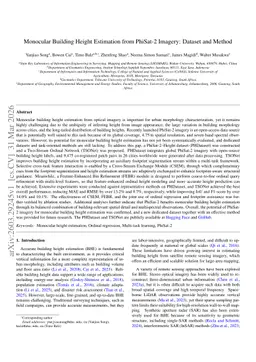 Monocular Building Height Estimation from PhiSat-2 Imagery: Dataset and Method