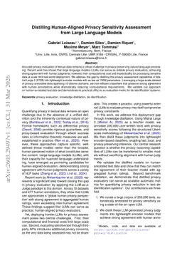 Distilling Human-Aligned Privacy Sensitivity Assessment from Large Language Models