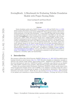 ScoringBench: A Benchmark for Evaluating Tabular Foundation Models with Proper Scoring Rules