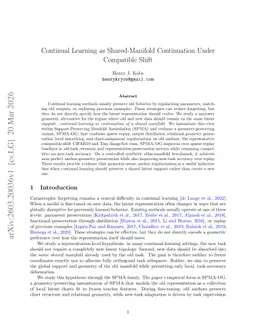 Continual Learning as Shared-Manifold Continuation Under Compatible Shift
