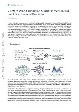 JointFM-0.1: A Foundation Model for Multi-Target Joint Distributional Prediction