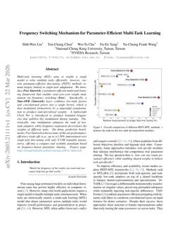 Frequency Switching Mechanism for Parameter-E!cient Multi-Task Learning