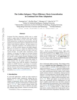 The Golden Subspace: Where Efficiency Meets Generalization in Continual Test-Time Adaptation