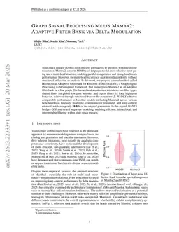 Graph Signal Processing Meets Mamba2: Adaptive Filter Bank via Delta Modulation